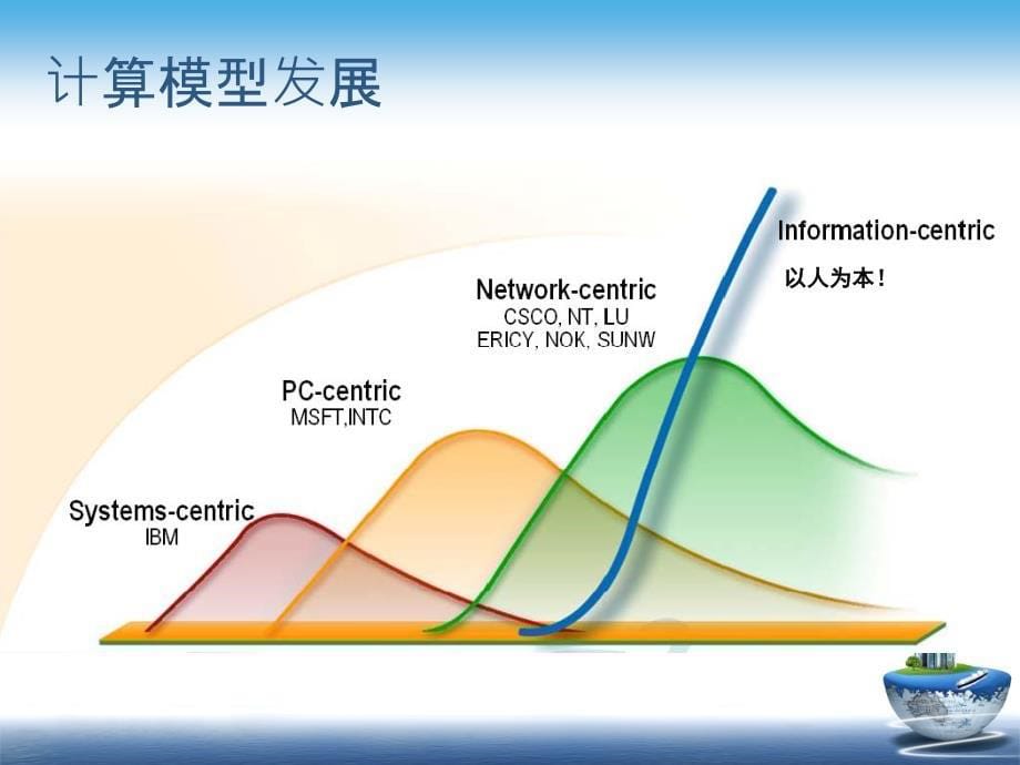 大数据技术与产业发展_第5页