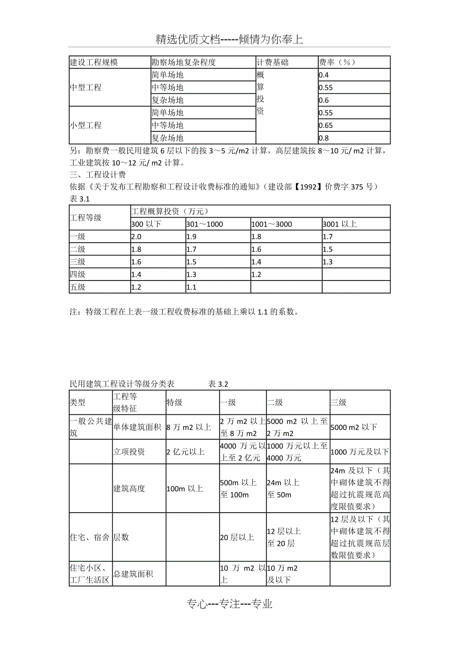 房屋建设工程费用参考_第2页