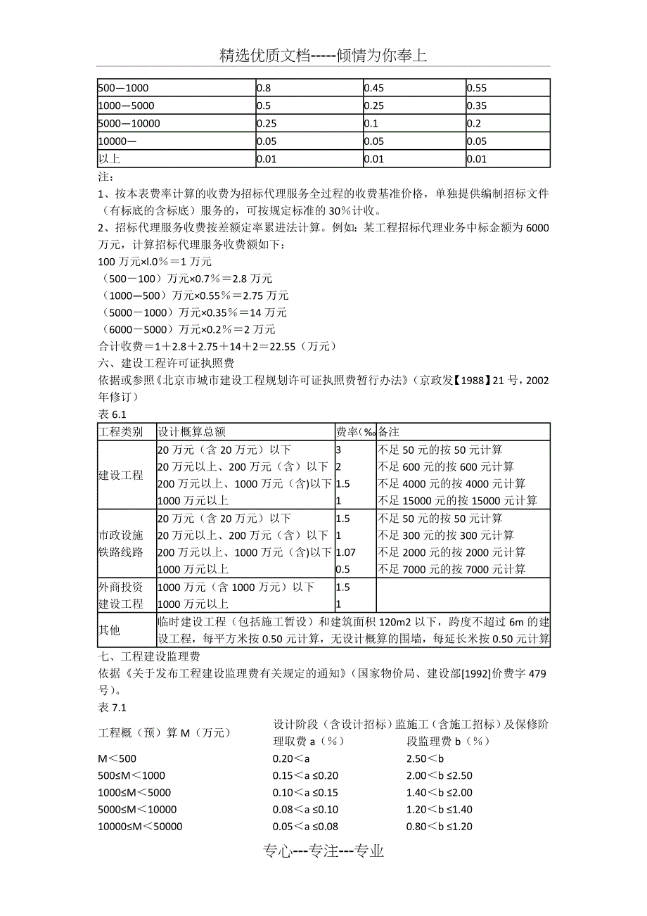 房屋建设工程费用参考_第4页