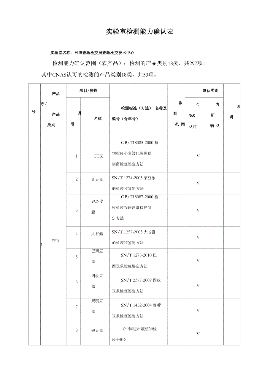 实验室检测能力确认表_第1页