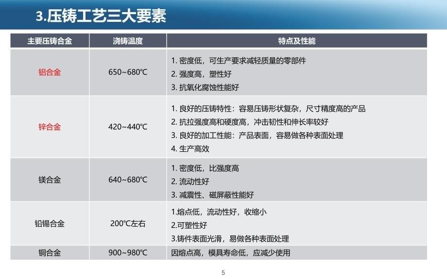 压力铸造工艺介绍.ppt_第5页