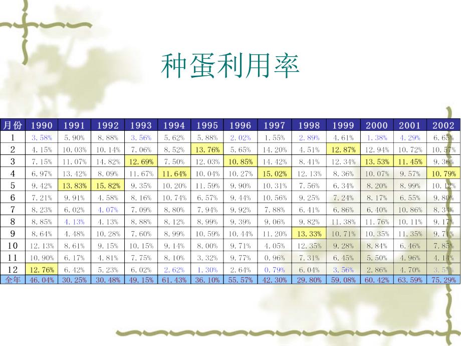 养鸡生产统计的意义和方法.ppt_第4页