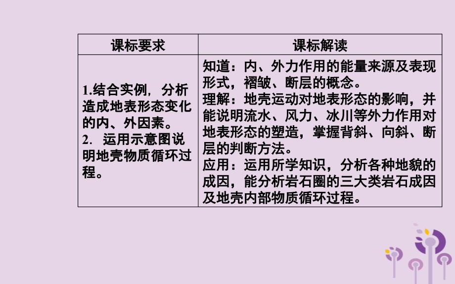 高中地理第四章地表形态的塑造第一节营造地表形态的力量课件新人教版必修1_第3页