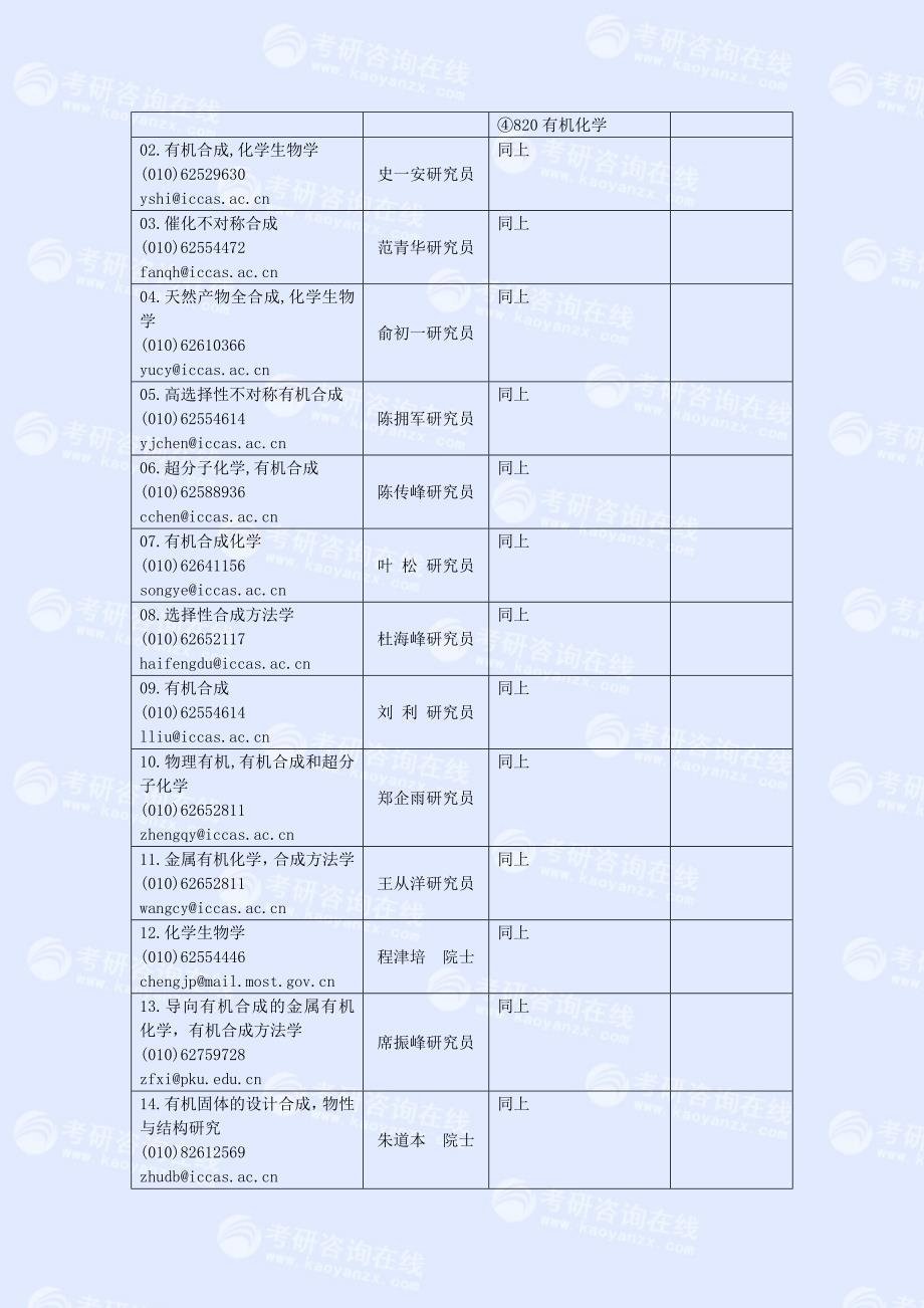 化学研究所2011.doc_第2页