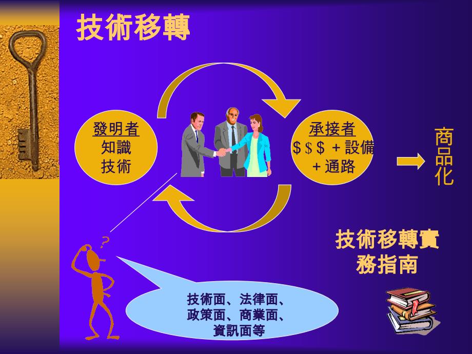 技术移转实务指南手册使用方式说明.ppt_第2页