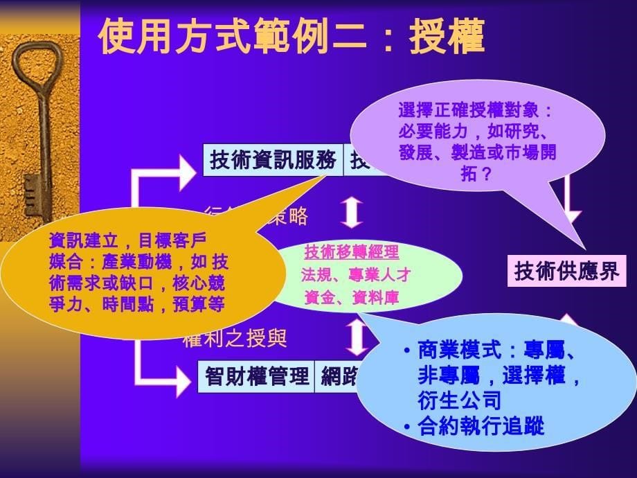 技术移转实务指南手册使用方式说明.ppt_第5页