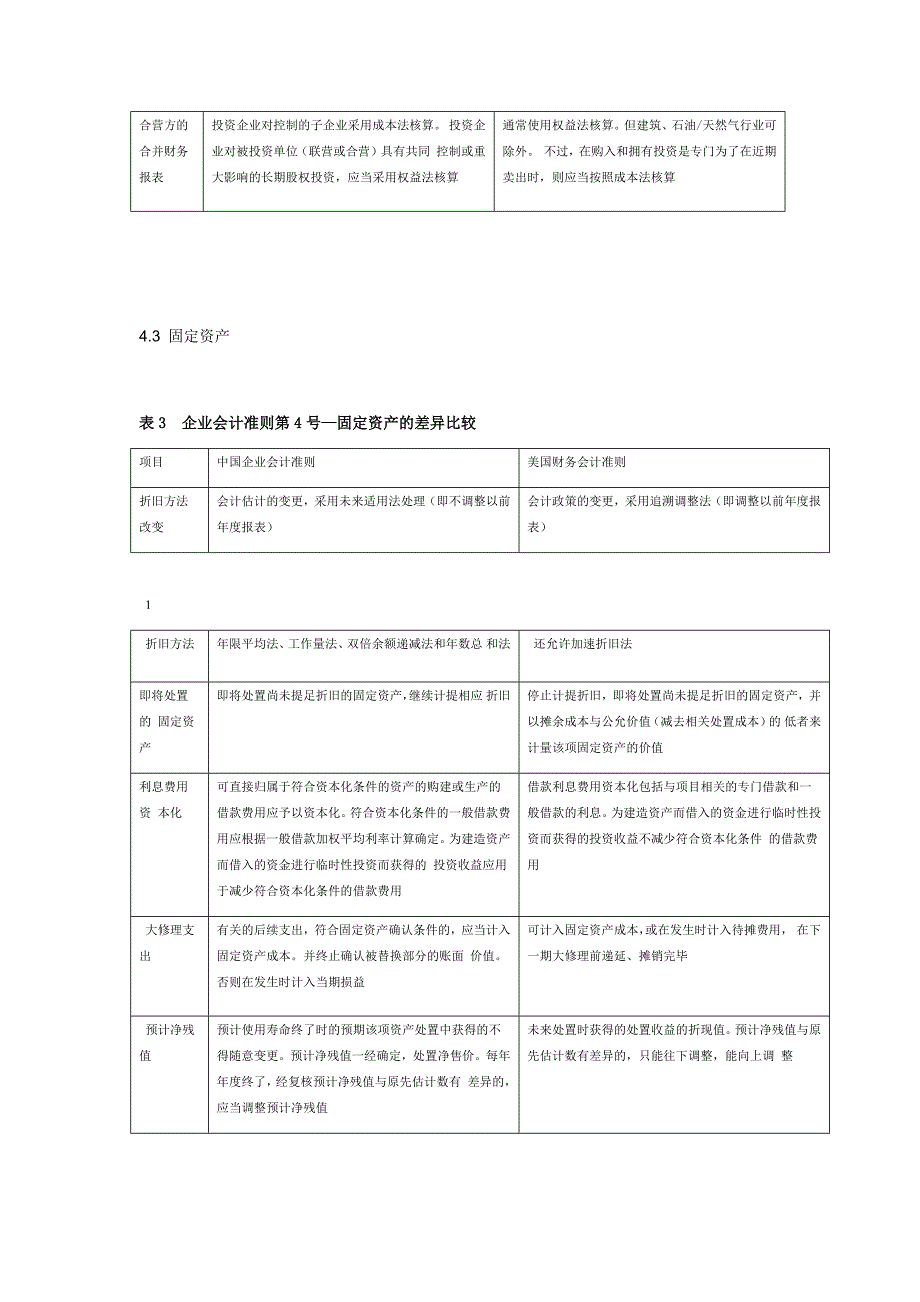 美国会计准则与中国会计准则具体差异 列表对比解析_第2页