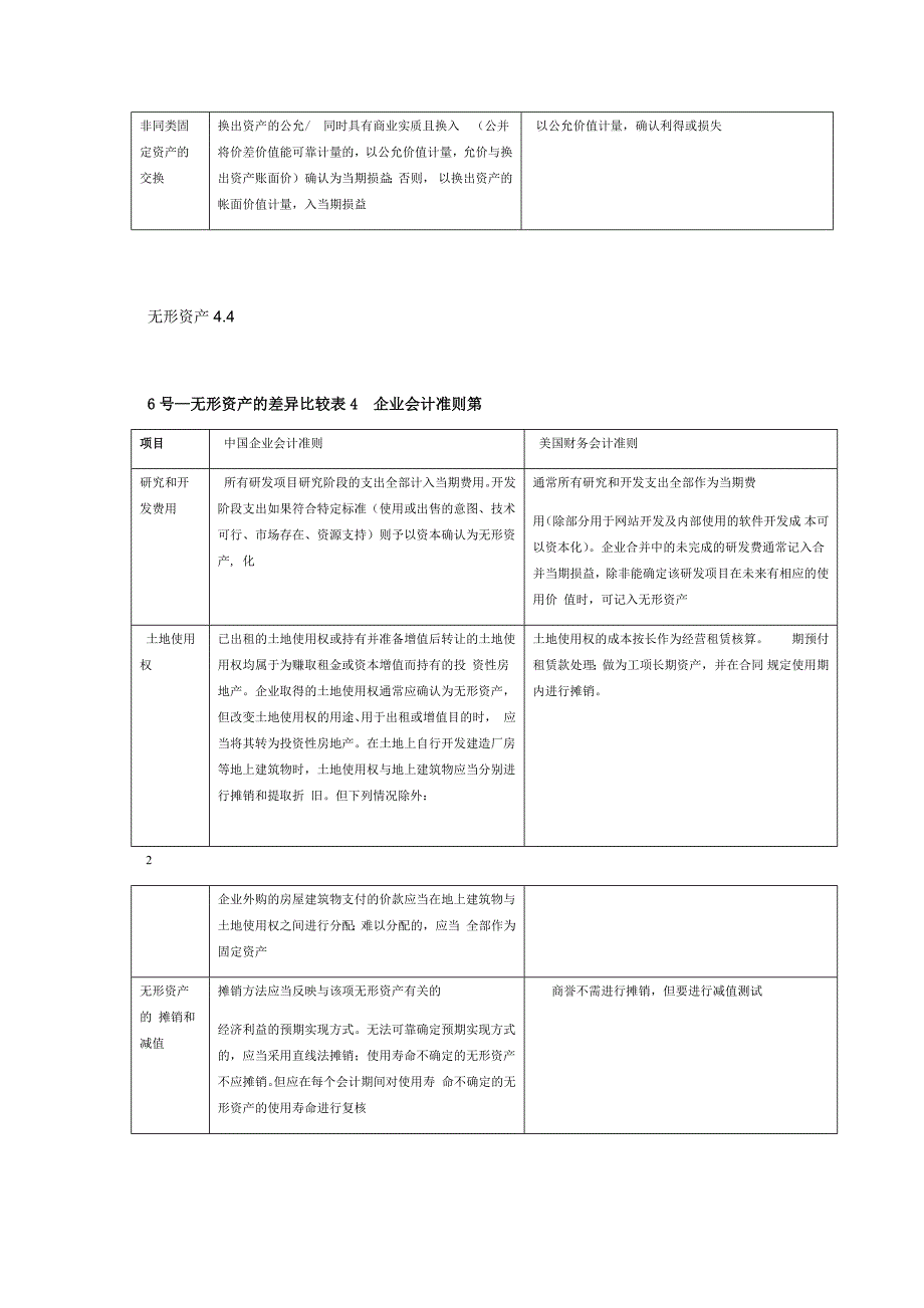 美国会计准则与中国会计准则具体差异 列表对比解析_第3页