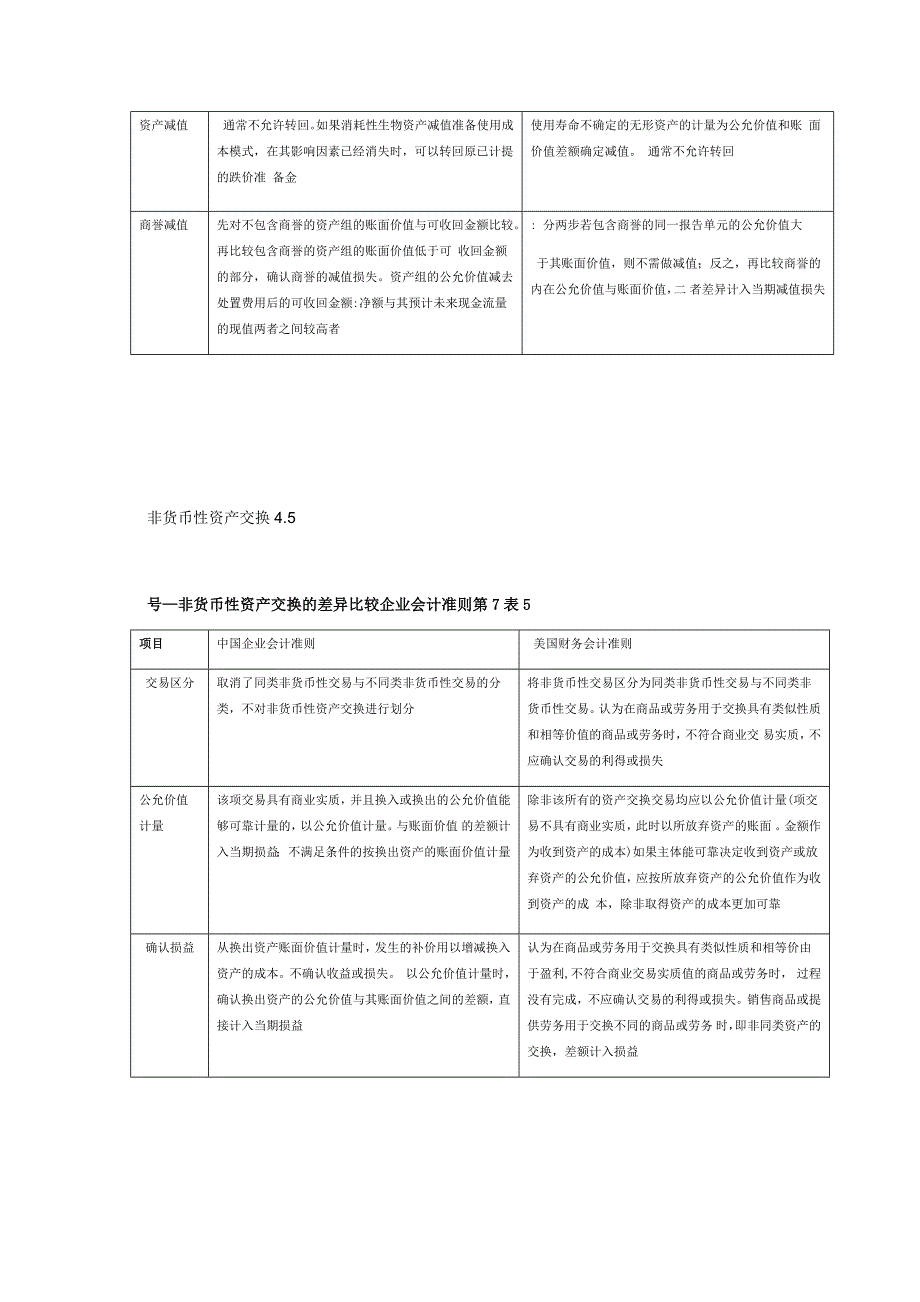 美国会计准则与中国会计准则具体差异 列表对比解析_第4页