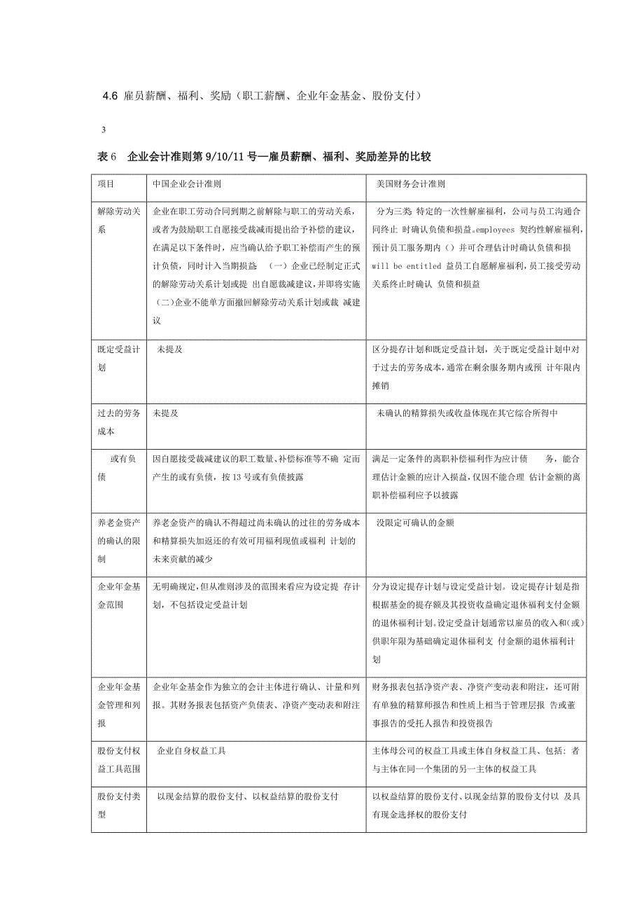 美国会计准则与中国会计准则具体差异 列表对比解析_第5页