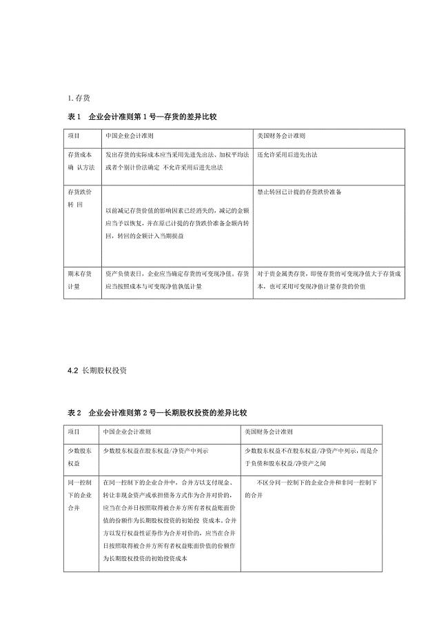 美国会计准则与中国会计准则具体差异 列表对比解析
