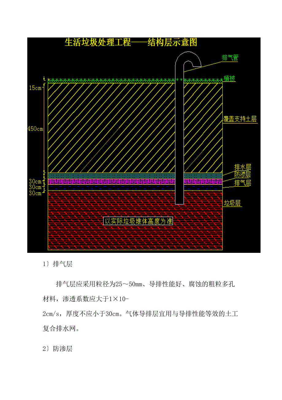 中川机场垃圾场填埋封场工程施工方案(DOC 12页)_第4页