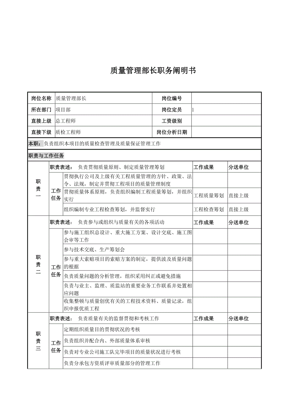 质量管理部长的工作职责_第1页