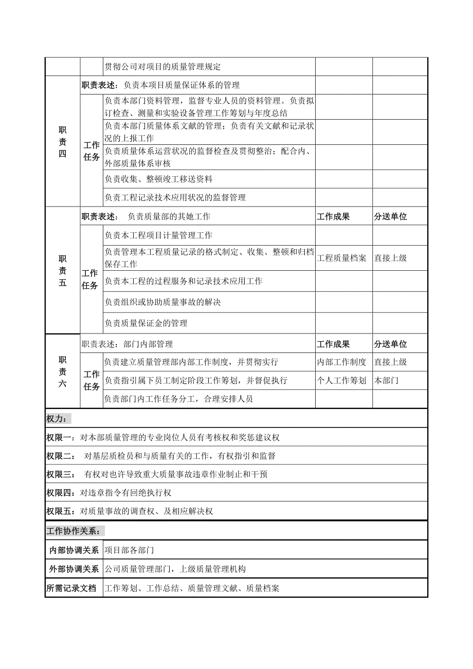 质量管理部长的工作职责_第2页