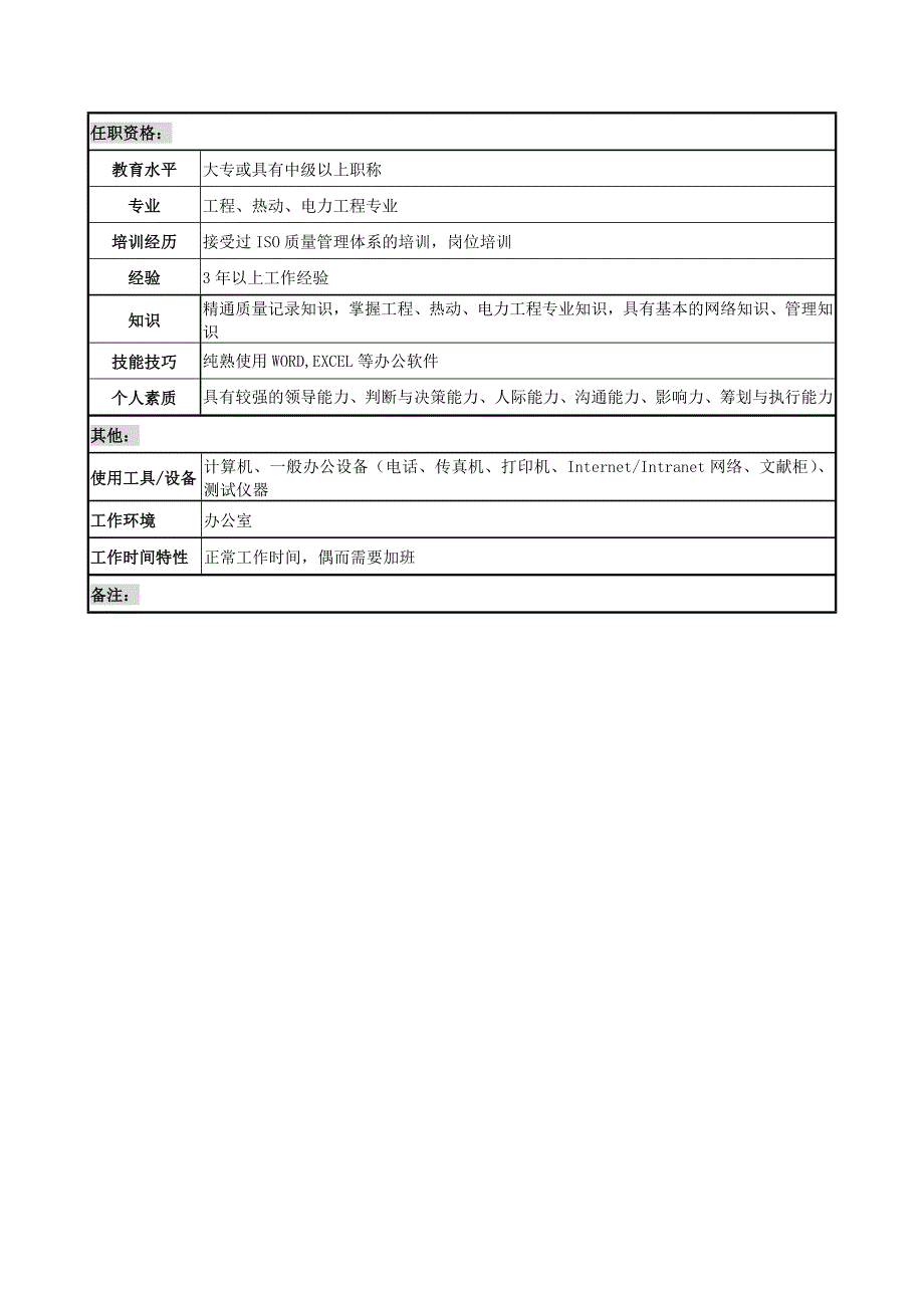 质量管理部长的工作职责_第3页