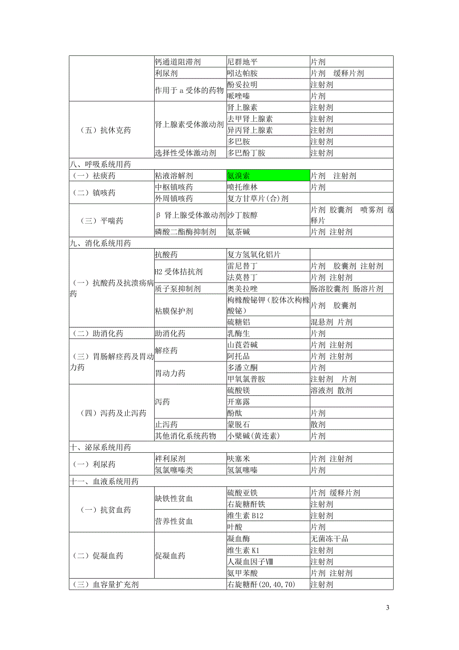 社区卫生服务机构基本药物目录 (2).doc_第3页