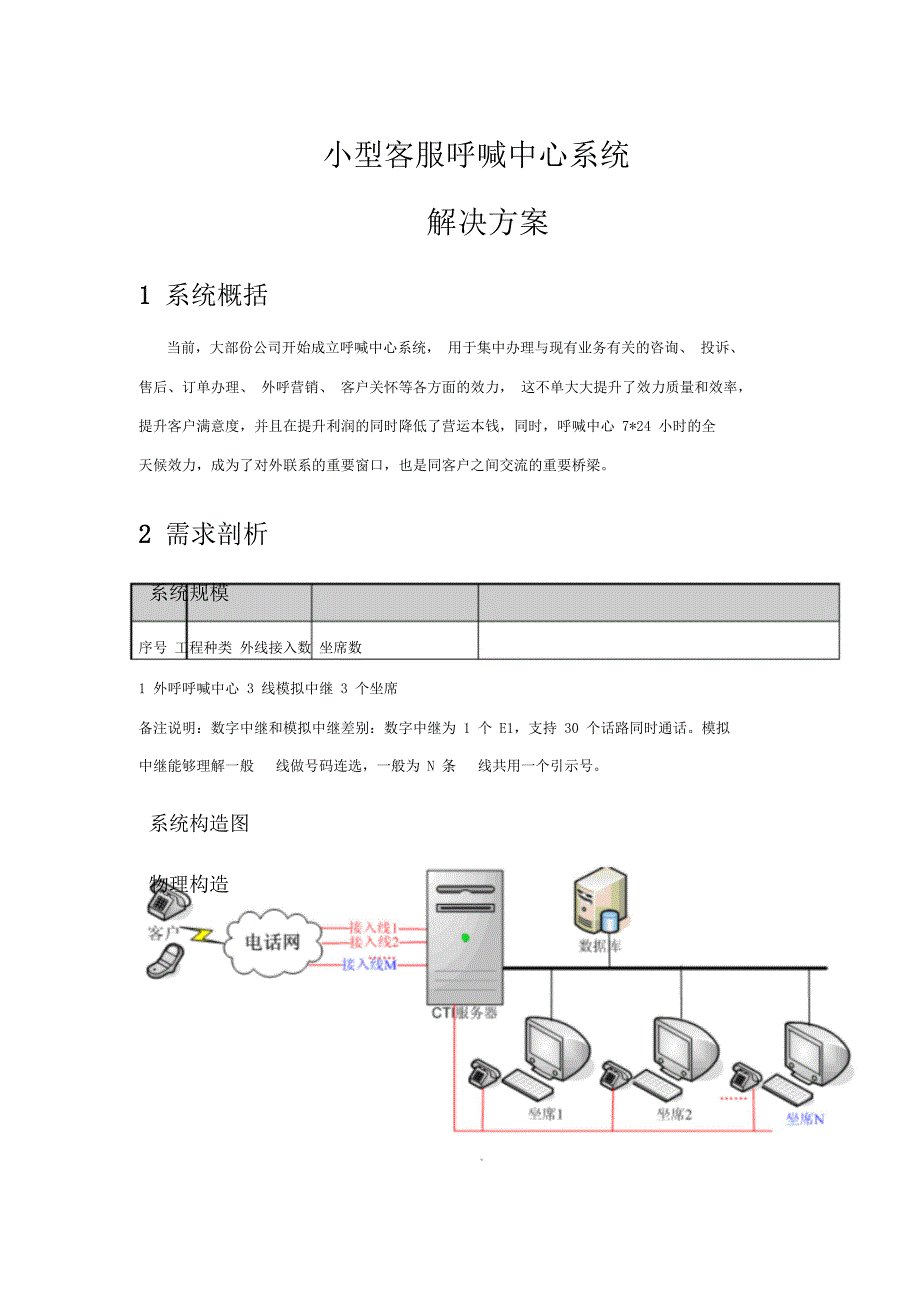 小型呼叫中心系统解决方案教材.doc_第1页