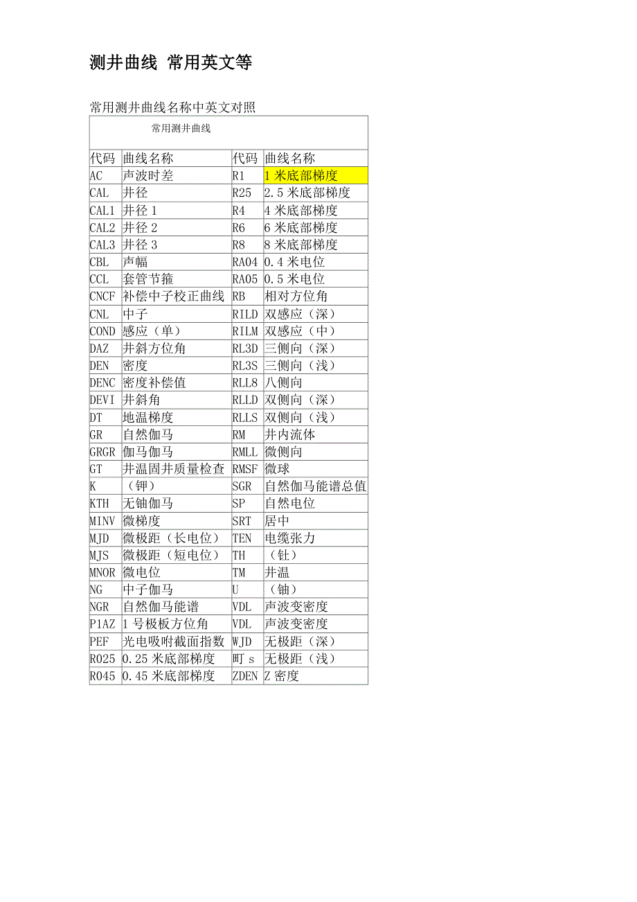 测井曲线常用英文名称_第1页