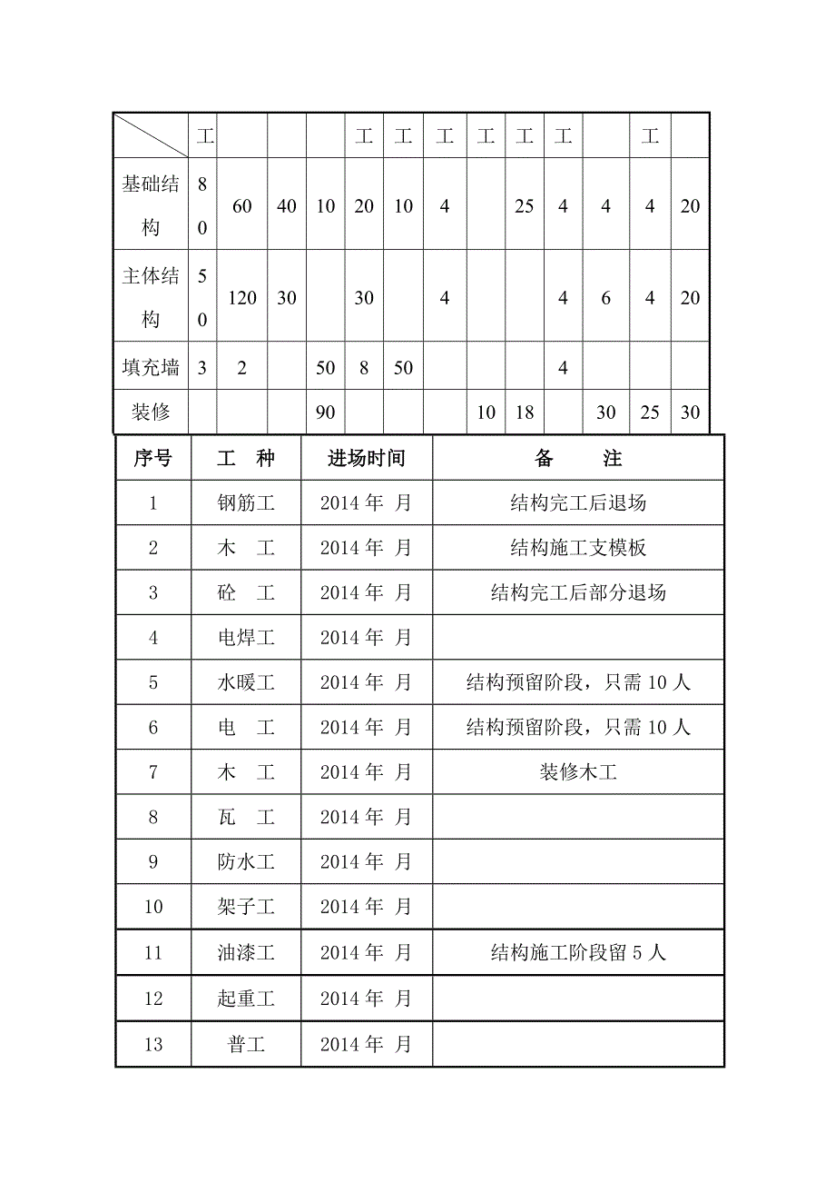 优质文档兴和县财宝中间主楼培植工程施工组织设计_第4页