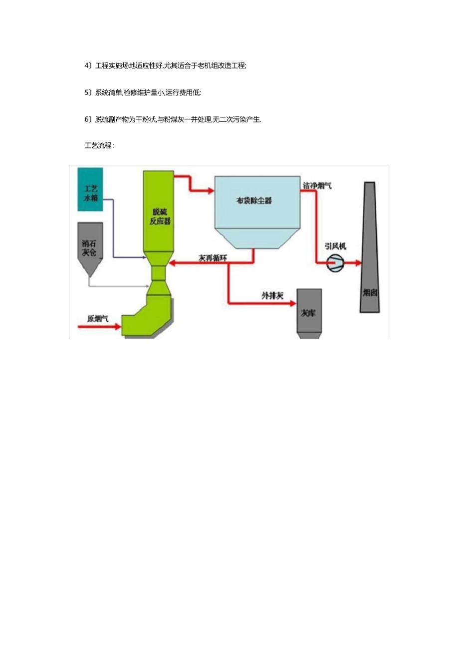 半干法烟气脱硫技术_第2页