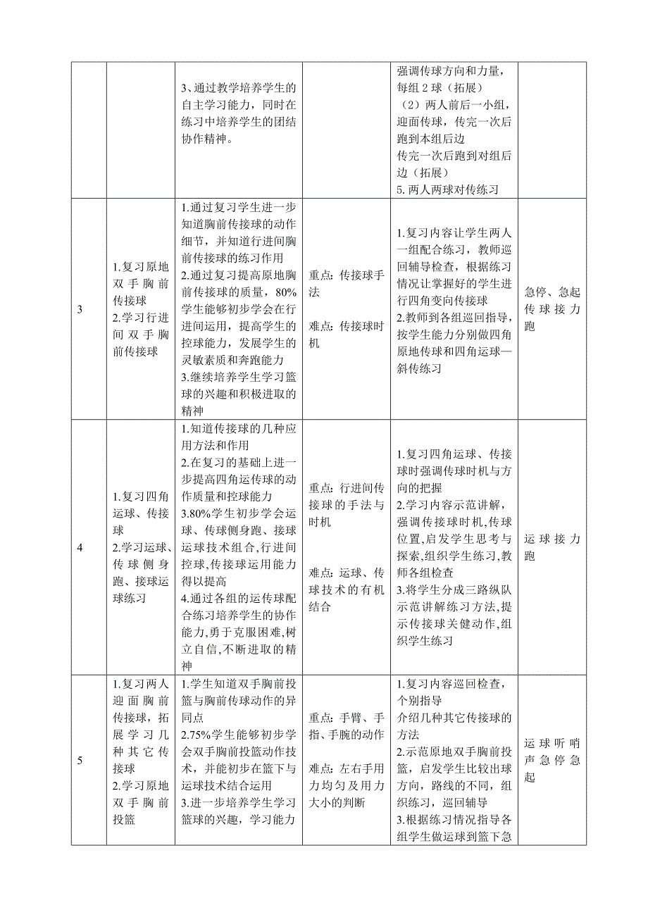 篮球-双手胸前传接球课时计划+单元计划_第2页