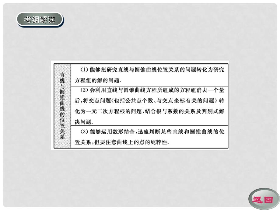 高考数学一轮复习 直线与圆锥曲线学案课件_第3页