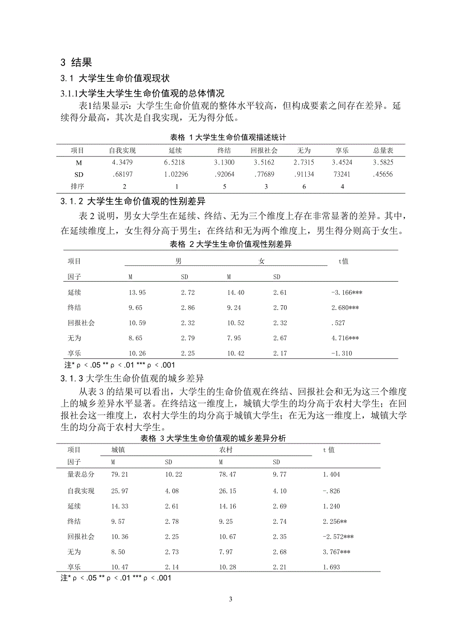 大学生生命智慧与生命价值观的关系研究_第4页