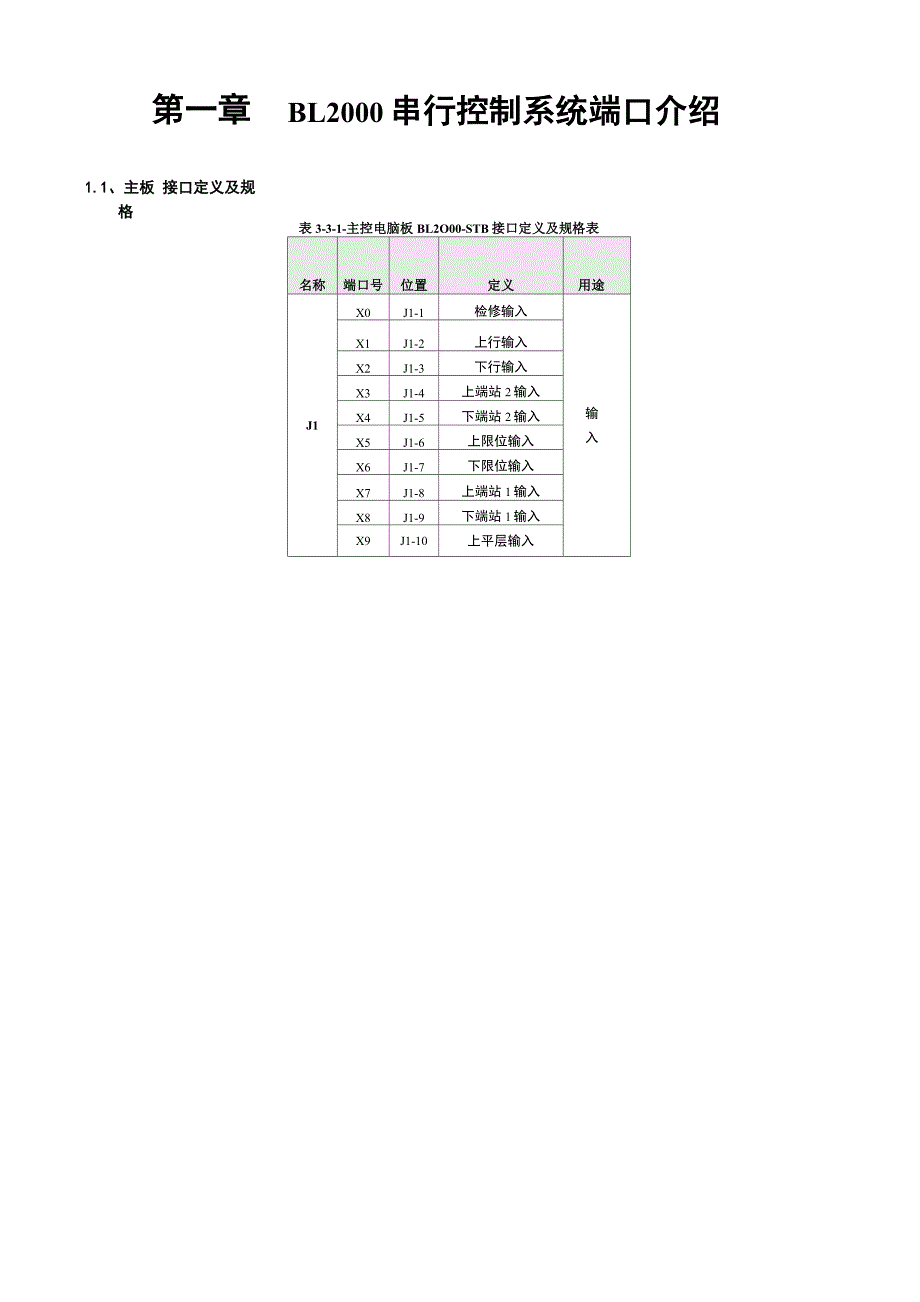 蓝光BL2000端口介绍_第1页