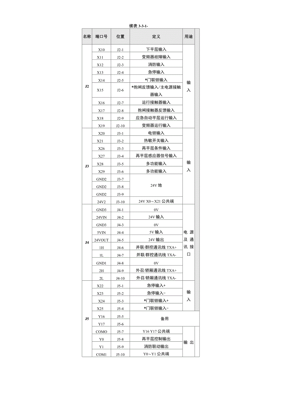 蓝光BL2000端口介绍_第2页