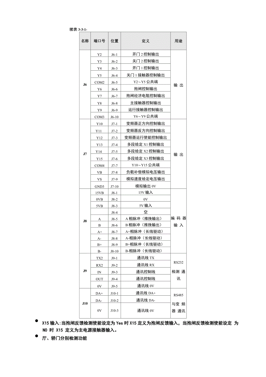 蓝光BL2000端口介绍_第3页