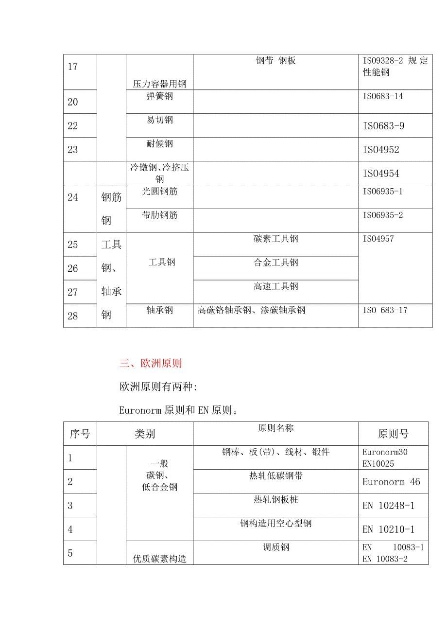 国外重点标准_第5页