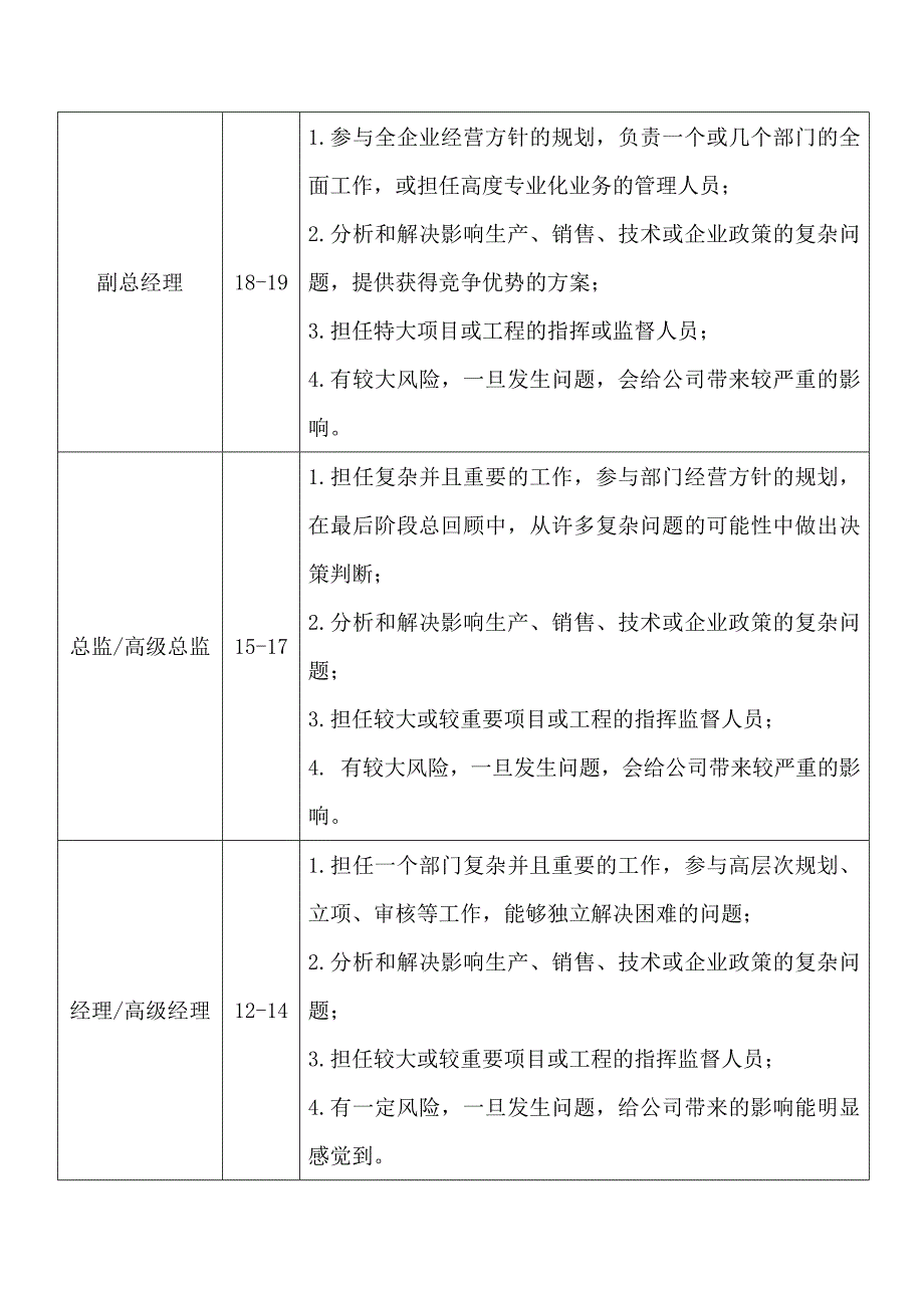 员工职位等级首次定级实施方案_第2页