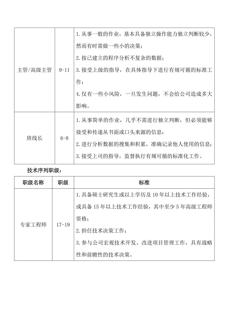 员工职位等级首次定级实施方案_第3页