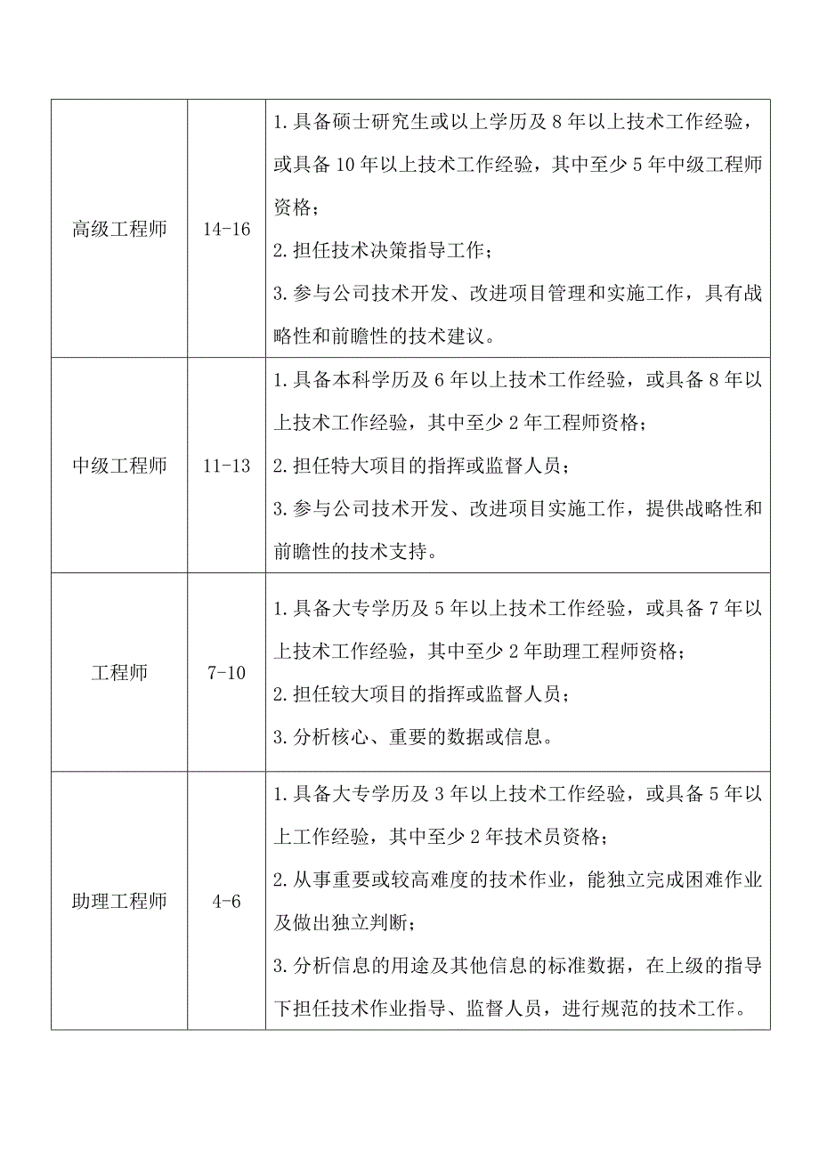 员工职位等级首次定级实施方案_第4页