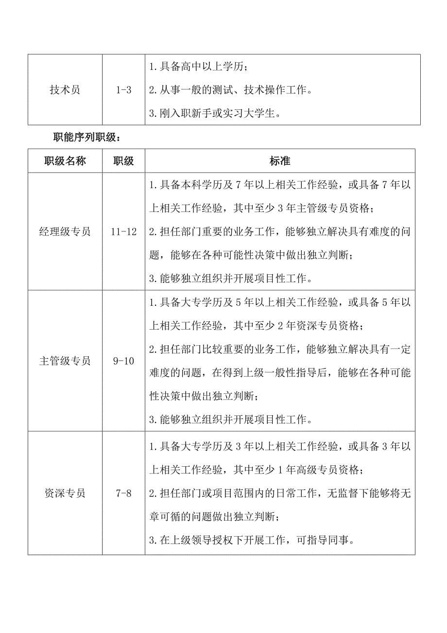 员工职位等级首次定级实施方案_第5页