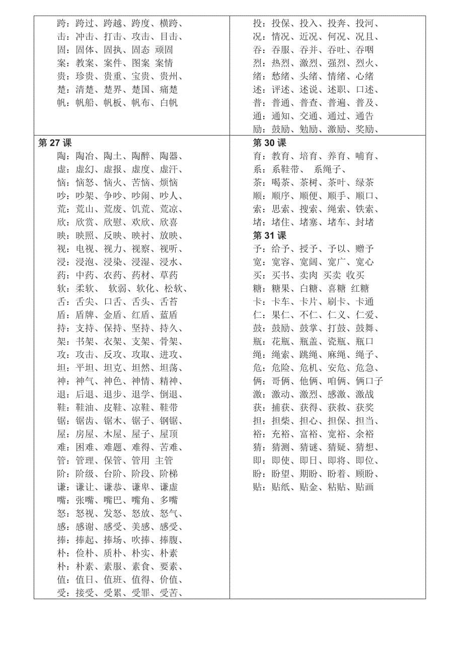 三年级上册英语单词表.docx_第5页