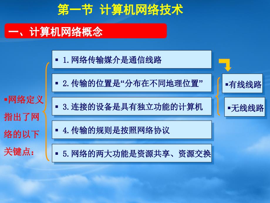 电子商务理论与实务第三章_第3页