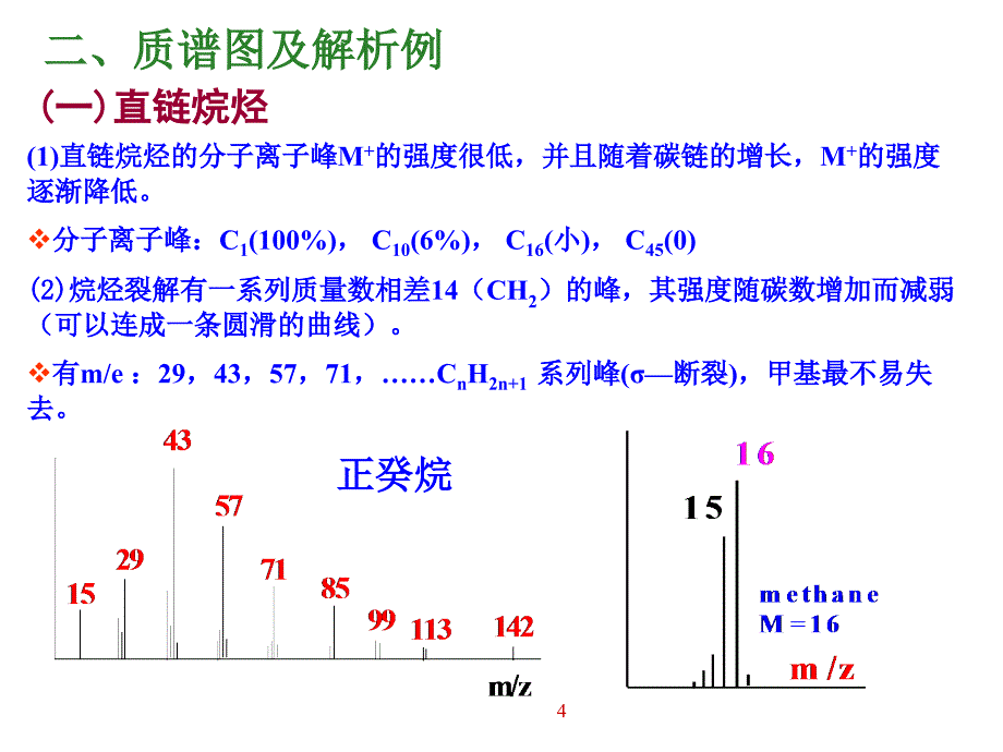 第4节质谱解析_第4页