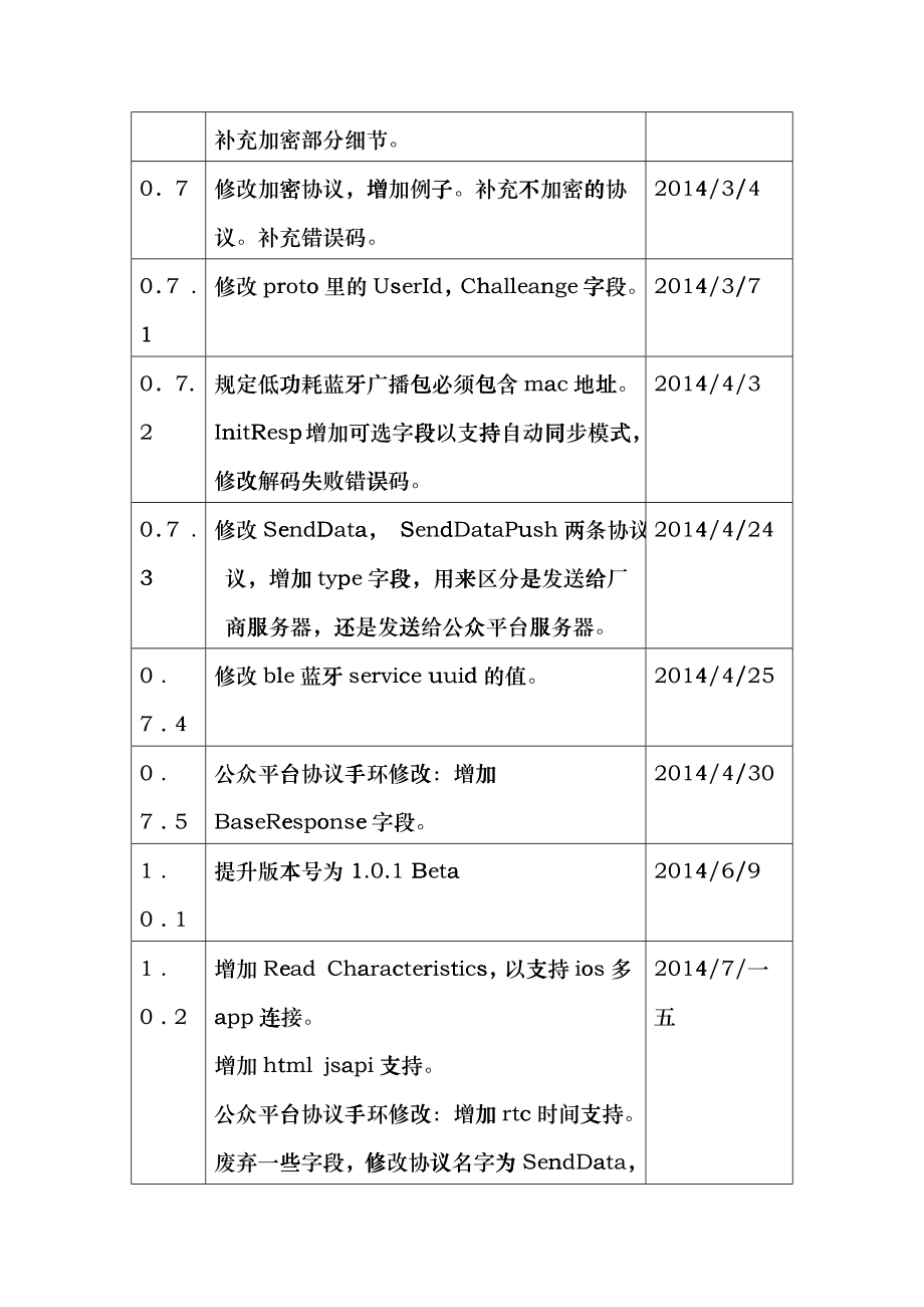 微信蓝牙外设协议培训资料_第2页