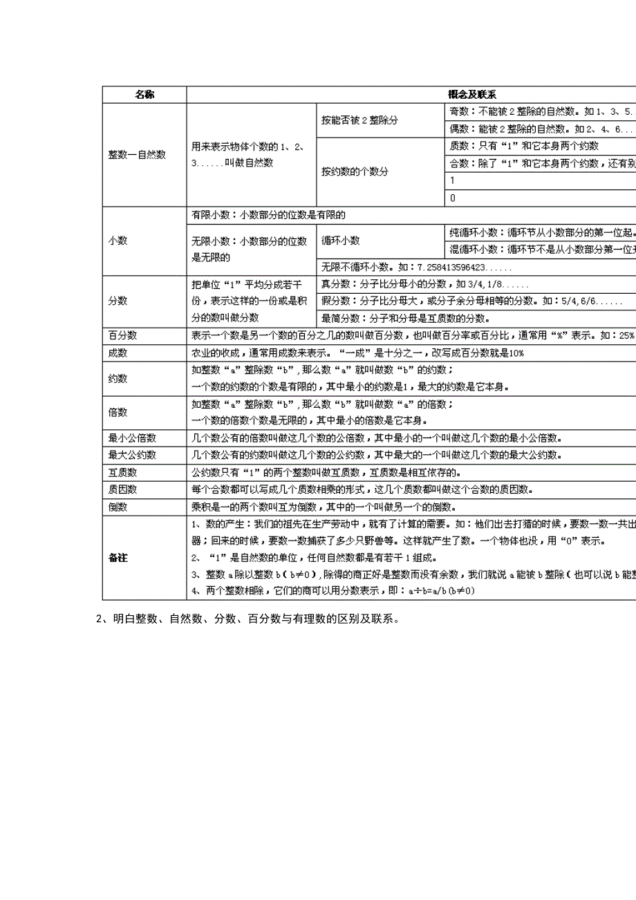 暑假数学知识衔接教材小升初知识衔接点_第2页