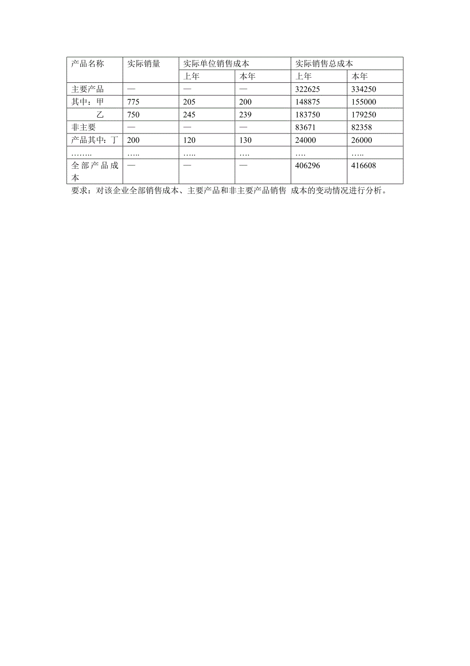 财务分析2011.4.doc_第4页