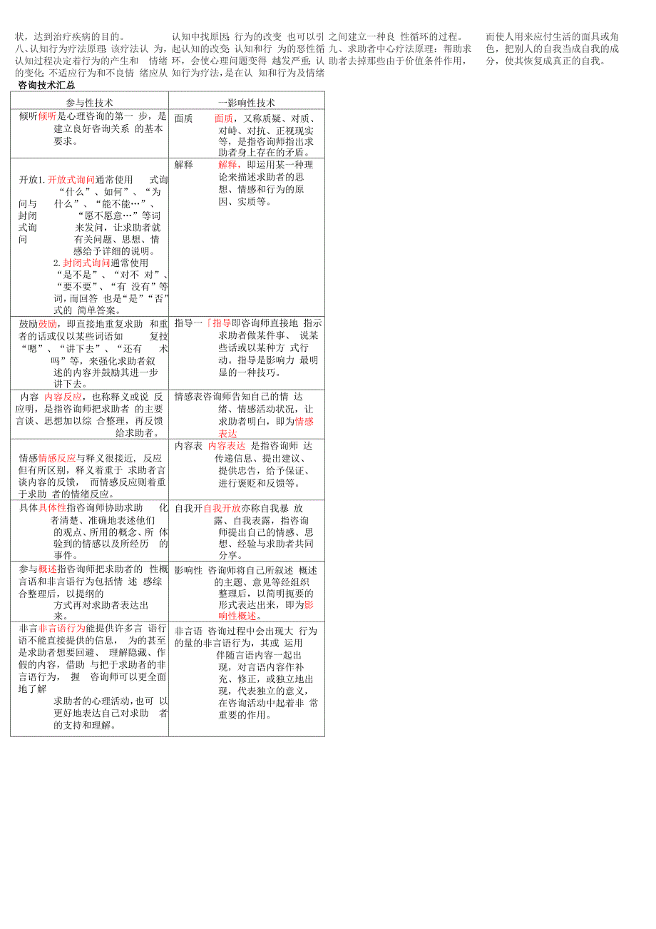 常用心理咨询技术及疗法简介_第2页