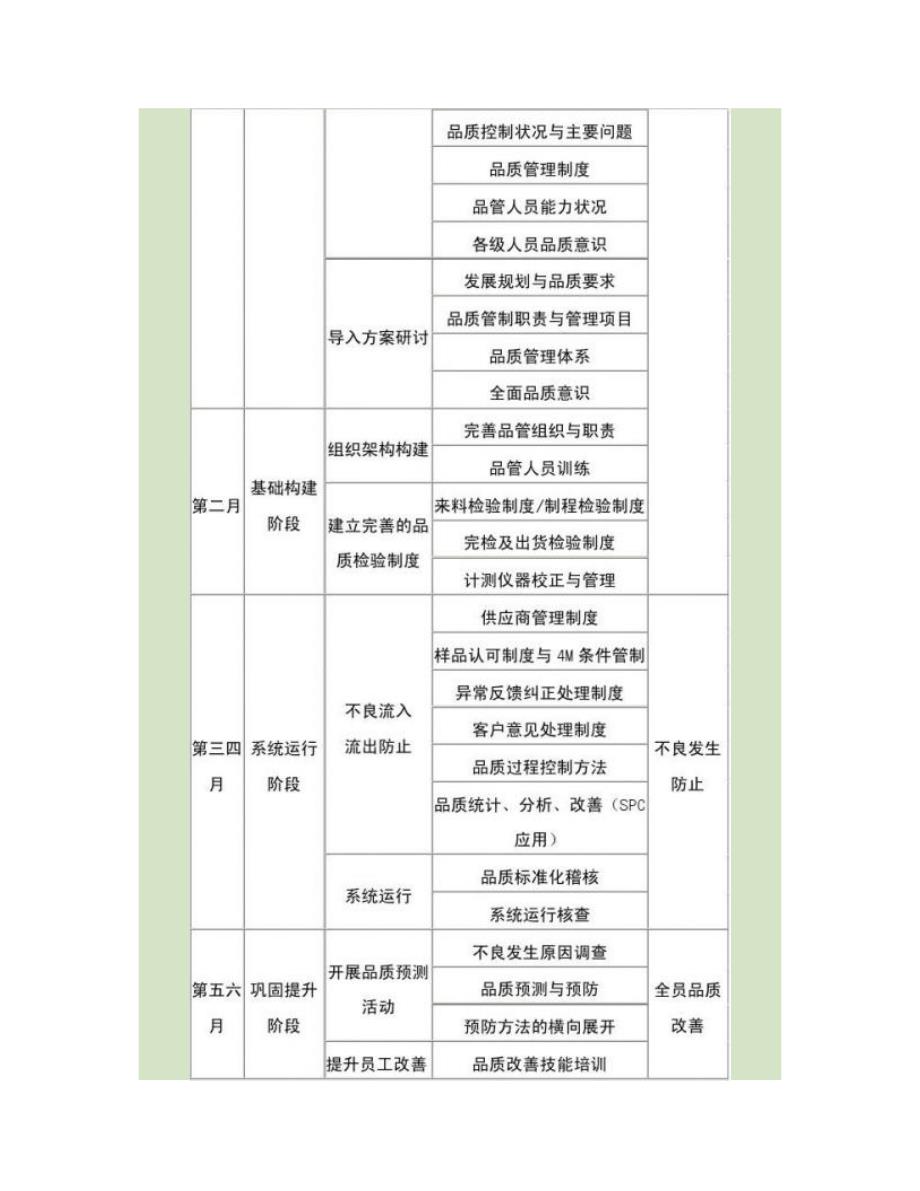 品质管理规划_第3页