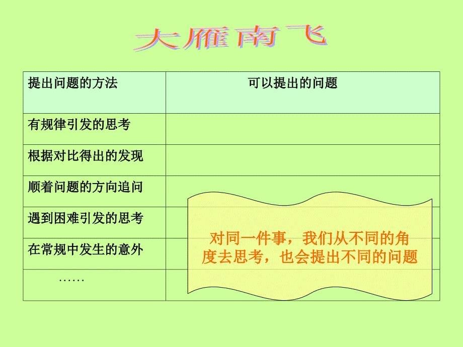 山东科技版小学综合实践活动三年级上册学会提问题课件_第5页