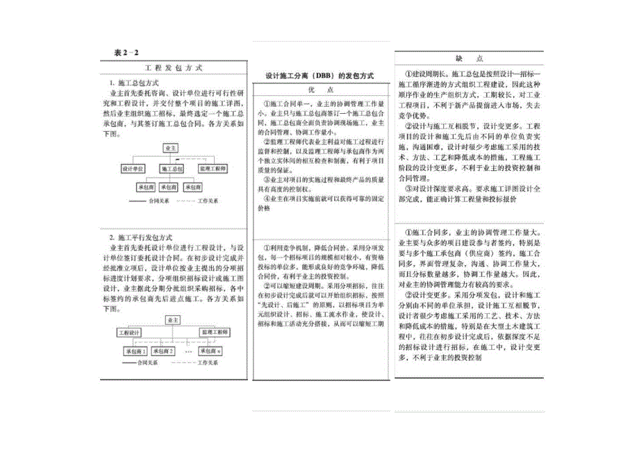 河海大学工程项目管理考试整理.docx_第3页