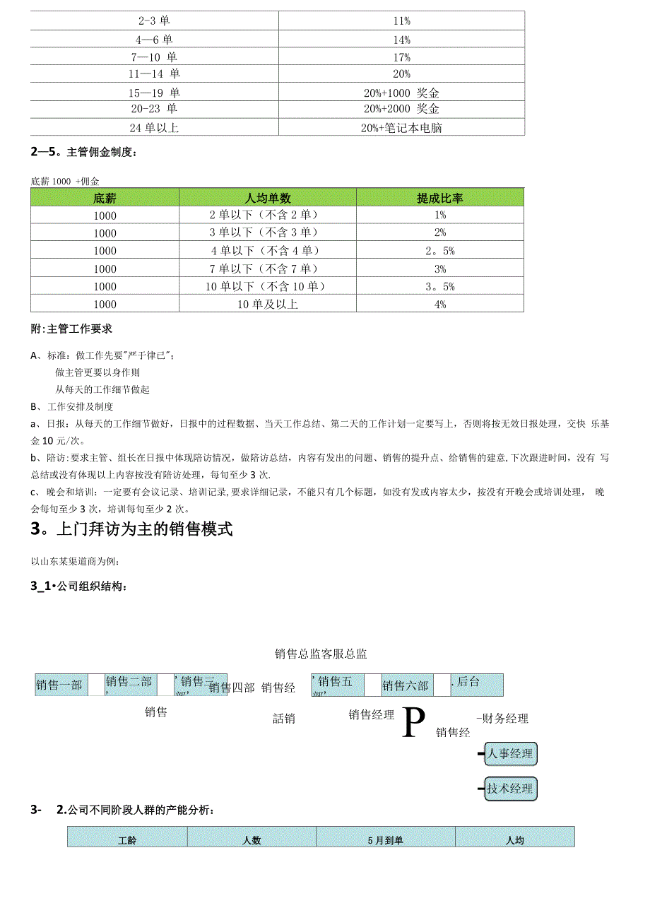 电商渠道销售人员薪酬制度_第4页