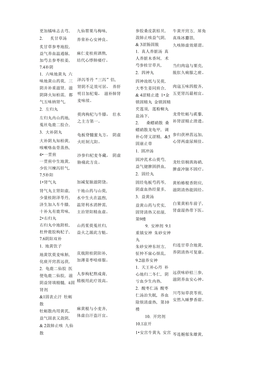 中医常用方歌_第4页