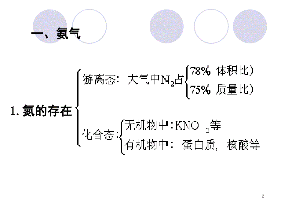 高一化学必修一氨硝酸硫酸分享资料_第2页