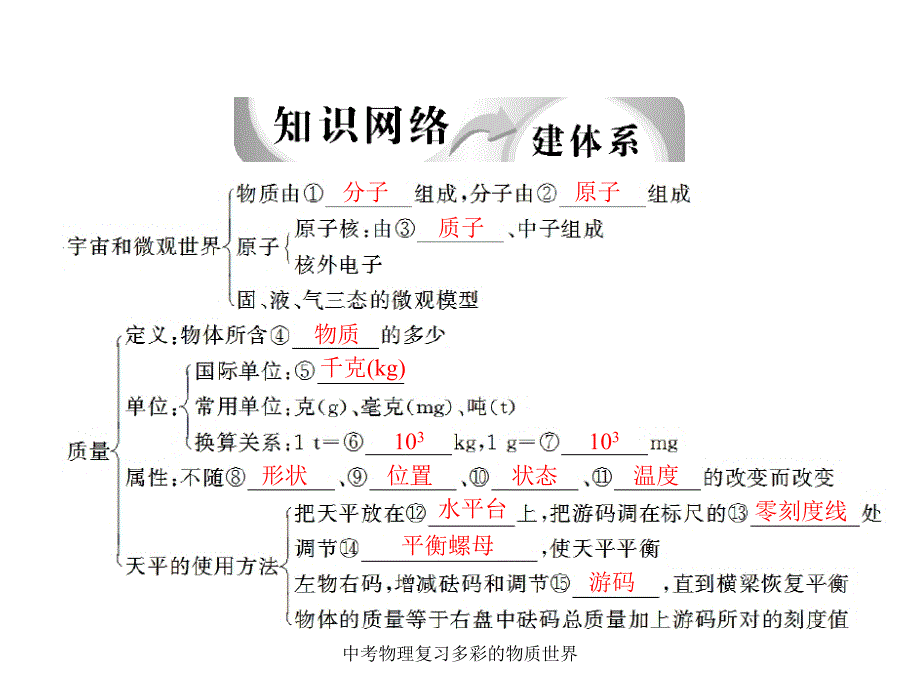 中考物理复习多彩的物质世界课件_第3页