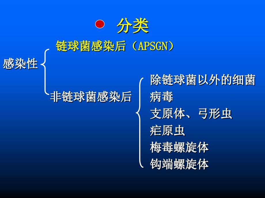 急性肾小球肾炎 课件.ppt_第3页